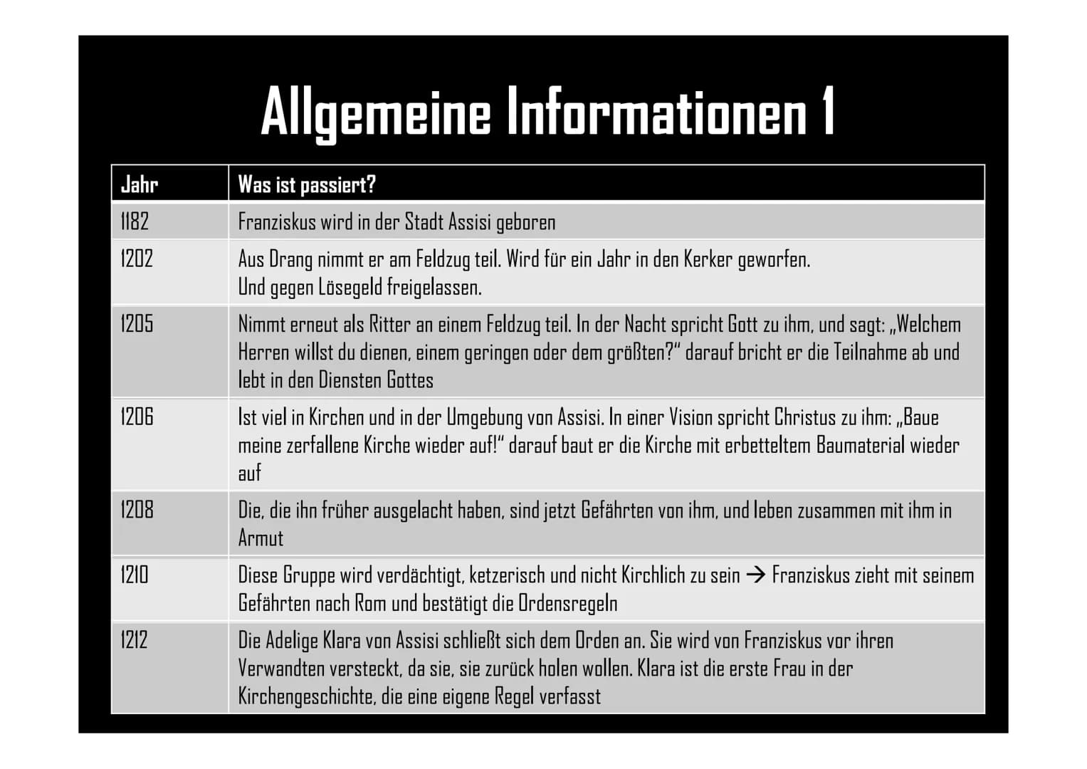 Die Franziskaner
1. Allgemein Informationen
2. Ordnungsregeln der Franziskaner
von Aileen Jahr
1182
1202
1205
1206
1208
1210
1212
Allgemeine