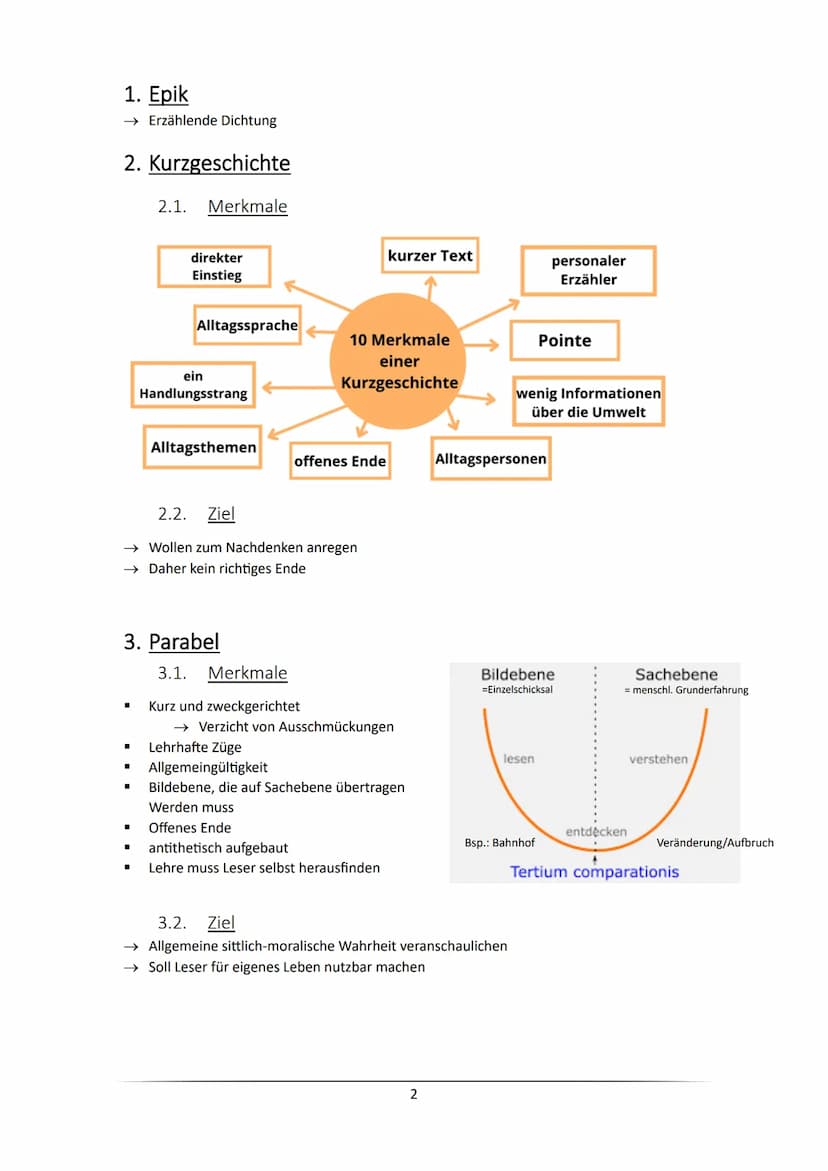 ABI 2023 - Epische Texte
Inhaltsverzeichnis
1. Epik.....
2. Kurzgeschichte.
2.1. Merkmale
2.2. Ziel
3. Parabel..
3.1. Merkmale
3.2. Ziel
4. 