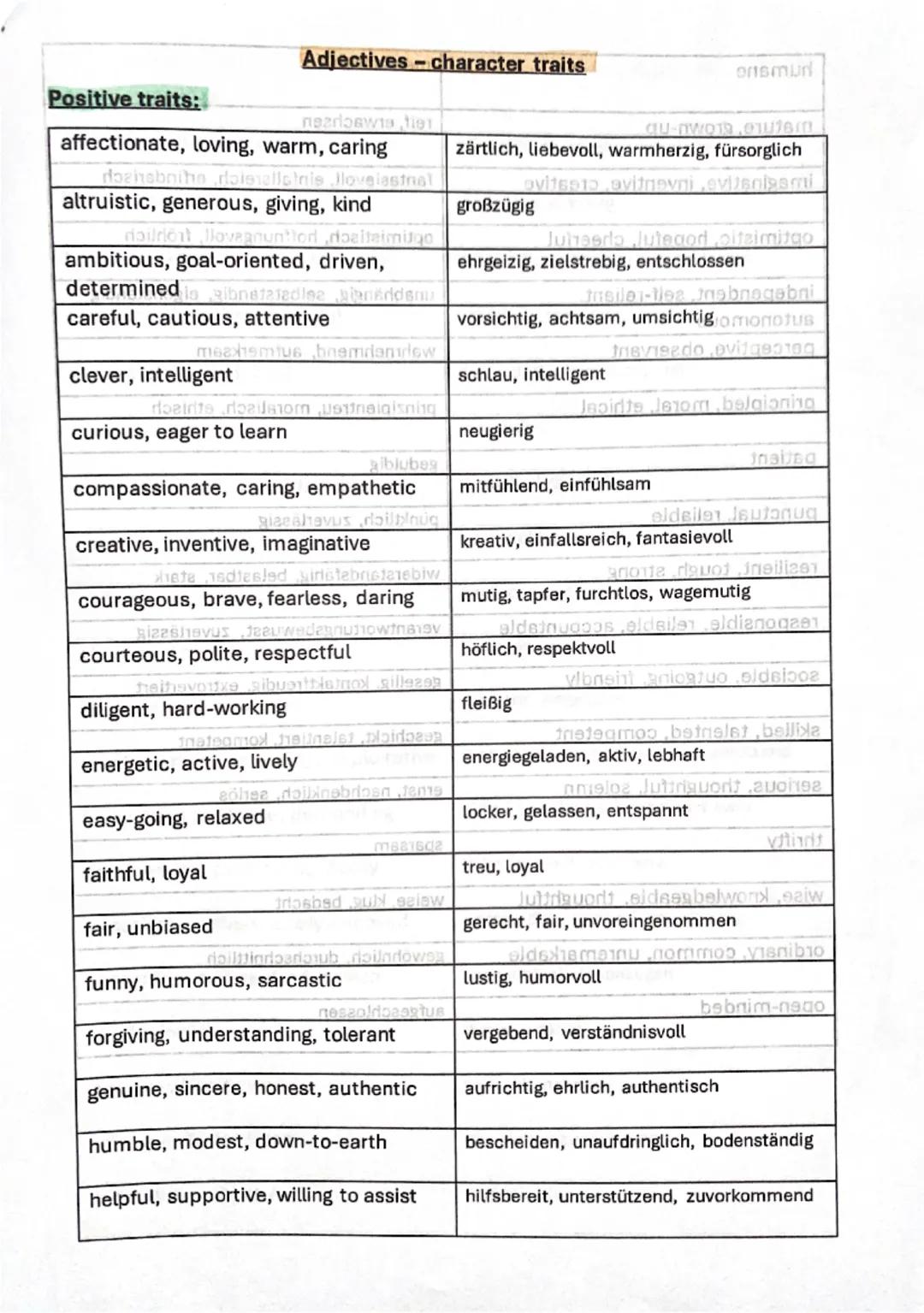 Analysis: Characterisation
1. Thesis
=> character's name + role + first impression
• According to the first reading comprehension, [...] 
• 