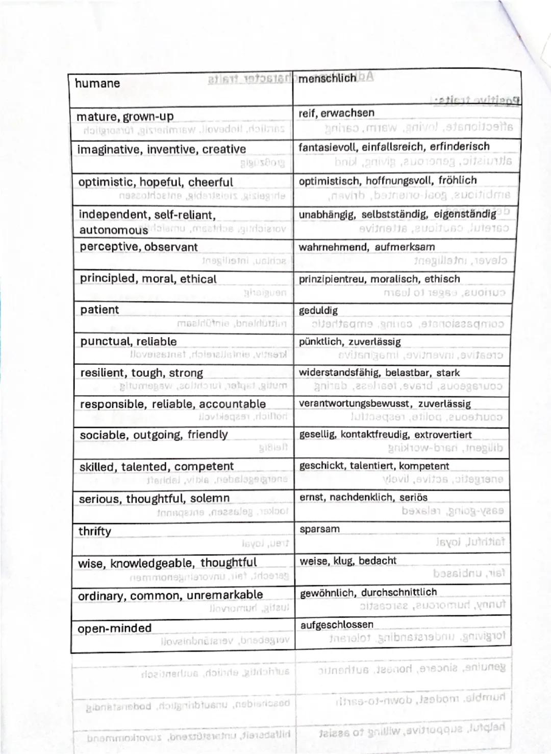 Analysis: Characterisation
1. Thesis
=> character's name + role + first impression
• According to the first reading comprehension, [...] 
• 