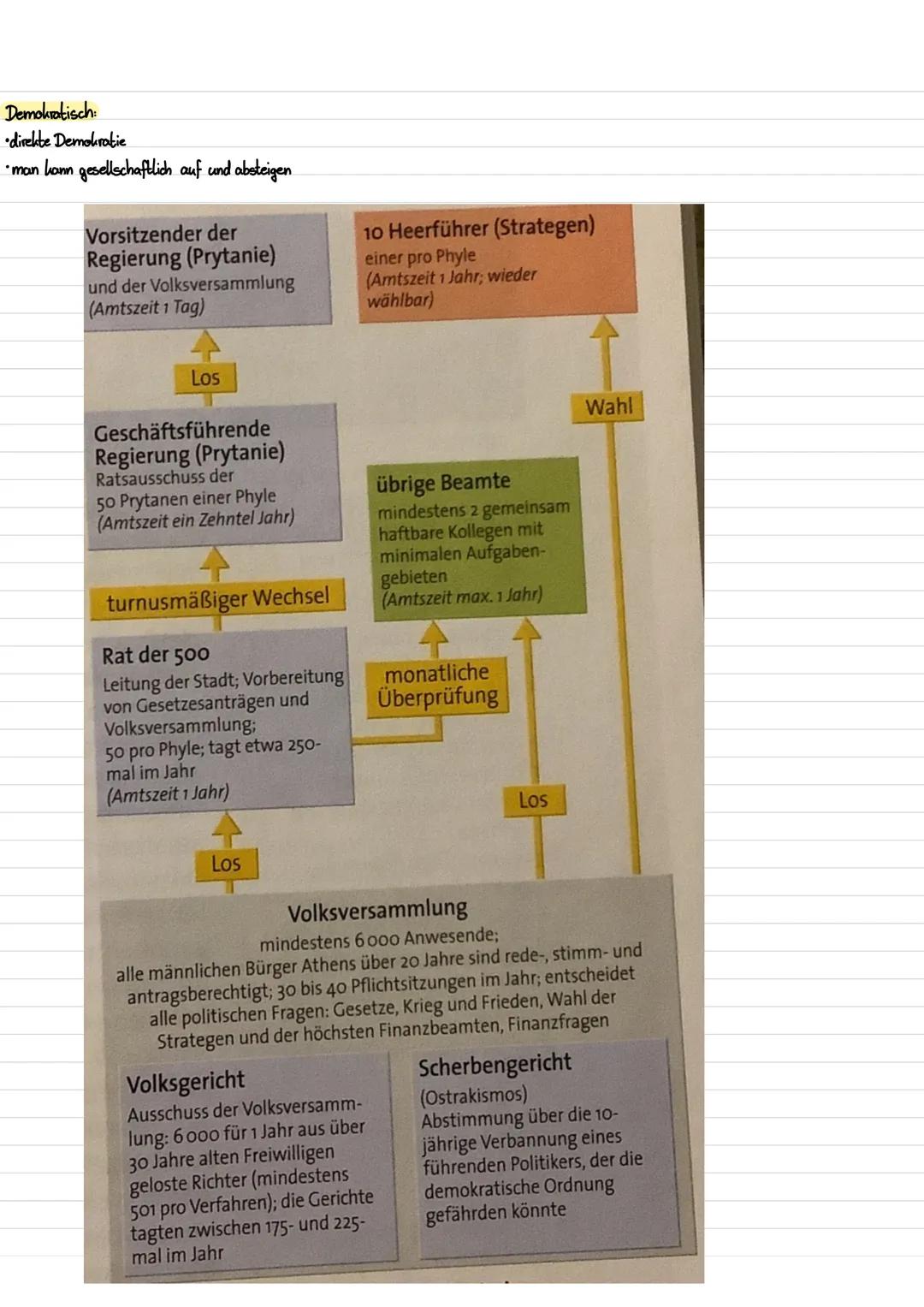 RÖMISCHE REPUBLIK

Quellen
schriftliche Quellen: Urkunden
mündliche Quellen Zeitungen
•Berichte
 Vitas
Sagen
• Volkslieder
Zeitungen
Briefe

