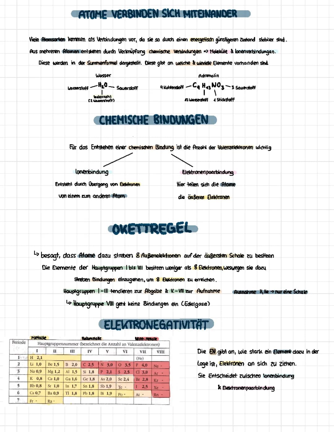 Chemische Bindungen 