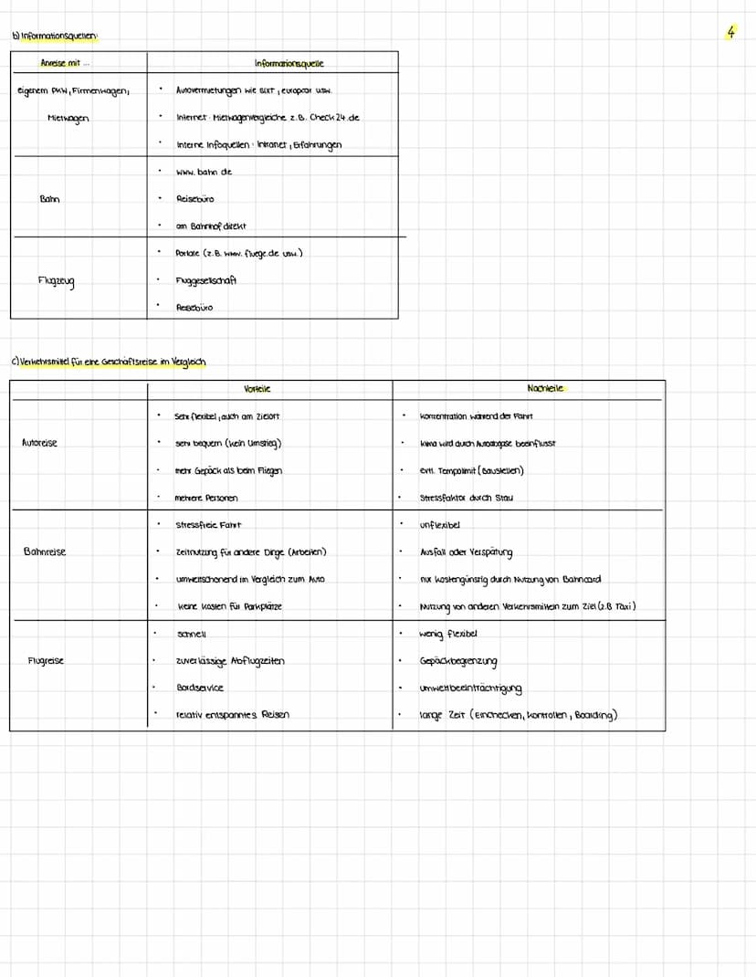 1. VORBEREITUNG VON GESCHAFTSREISEN
RAHMENBEDINGUNGEN
• Wer verreist?
Grund der Reise: Warum wird die Reise unternommen 2
.
Reisezeitpunkt: 