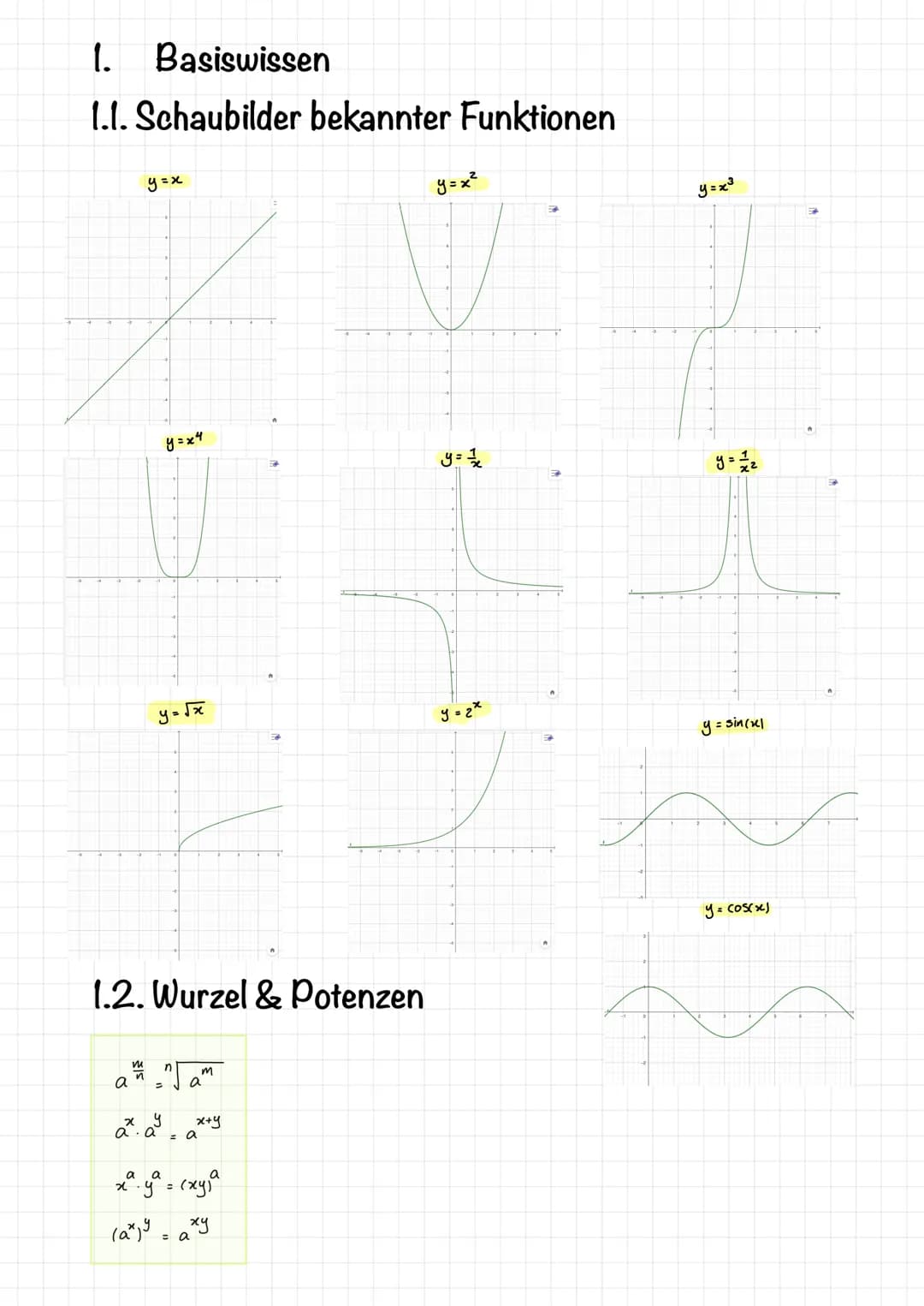 Differenzialrechnung
(Lernzettel)
F=
Grundlagen
der
FoG=
G=
GoF= 1. Basiswissen
1.1. Schaubilder bekannter Funktionen
y=x
y=x4
y=√x
1.2. Wur