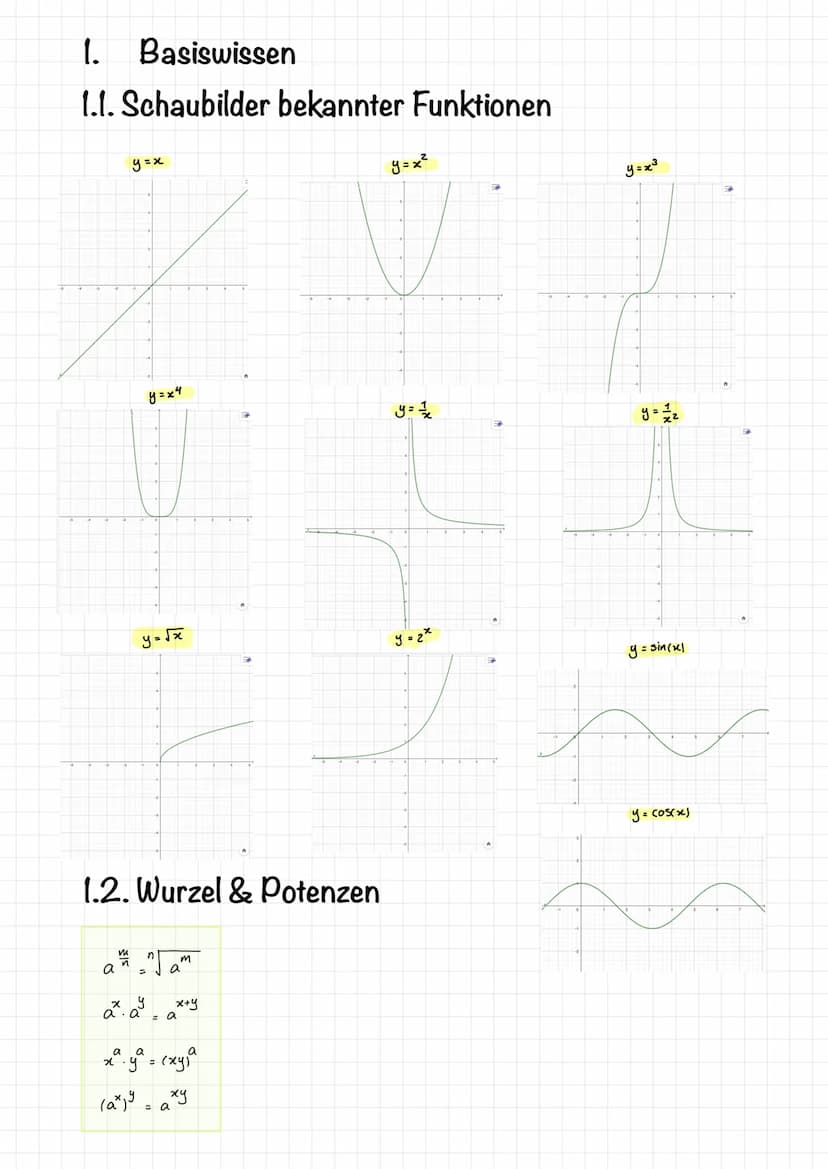 Differenzialrechnung
(Lernzettel)
F=
Grundlagen
der
FoG=
G=
GoF= 1. Basiswissen
1.1. Schaubilder bekannter Funktionen
y=x
y=x4
y=√x
1.2. Wur