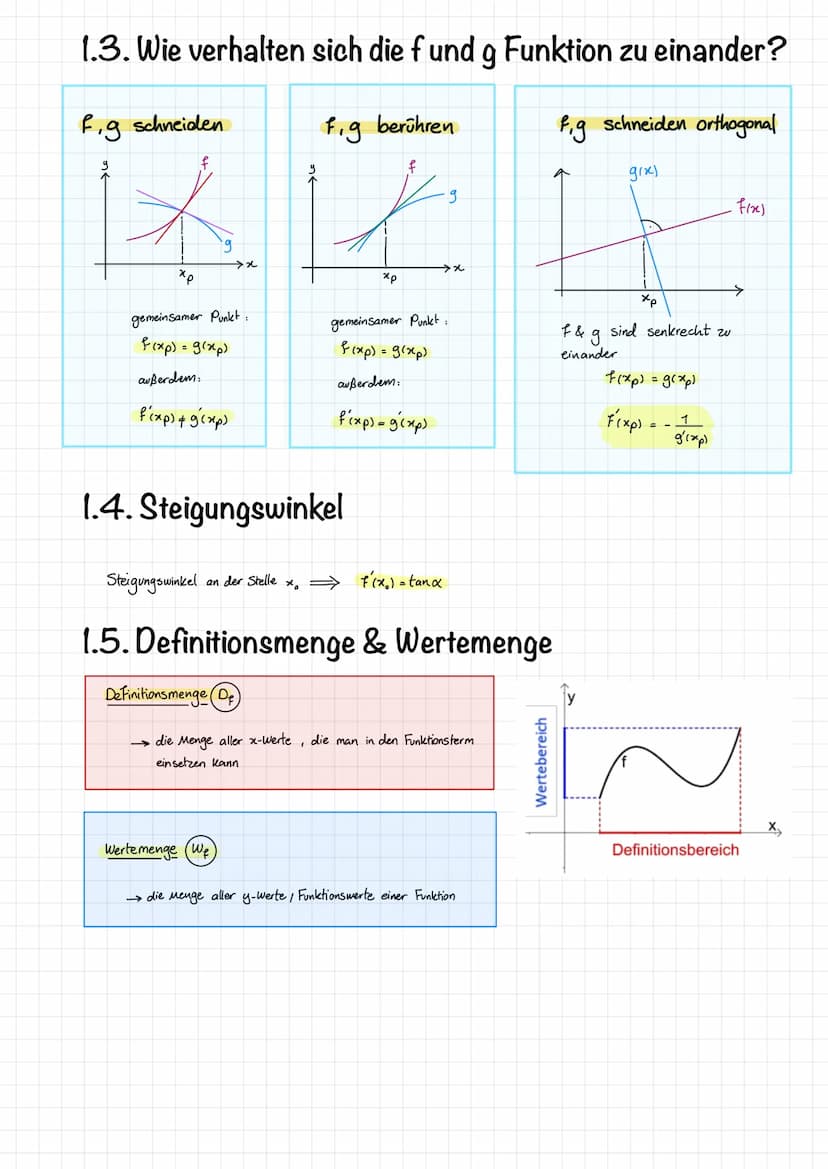 Differenzialrechnung
(Lernzettel)
F=
Grundlagen
der
FoG=
G=
GoF= 1. Basiswissen
1.1. Schaubilder bekannter Funktionen
y=x
y=x4
y=√x
1.2. Wur