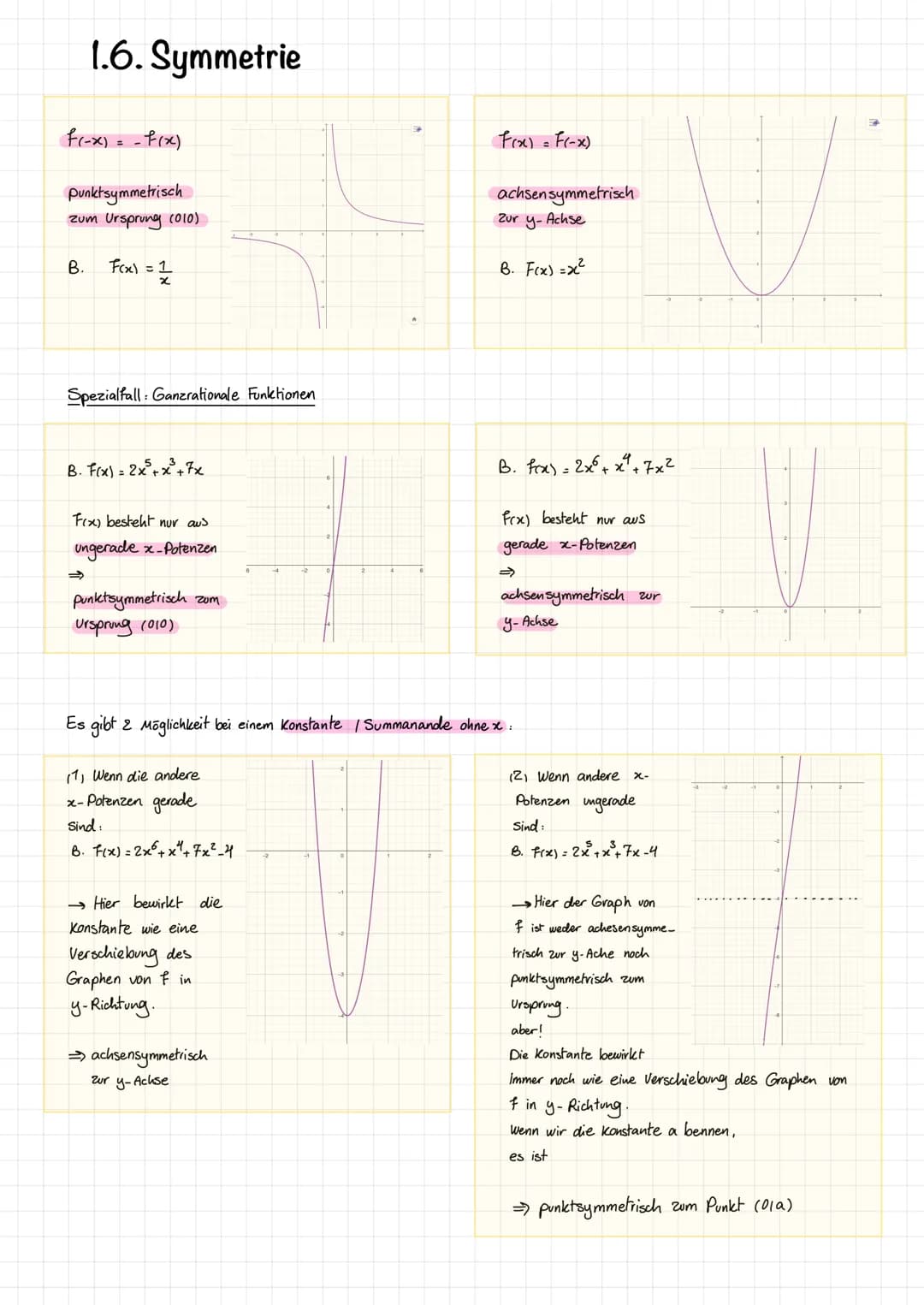 Differenzialrechnung
(Lernzettel)
F=
Grundlagen
der
FoG=
G=
GoF= 1. Basiswissen
1.1. Schaubilder bekannter Funktionen
y=x
y=x4
y=√x
1.2. Wur