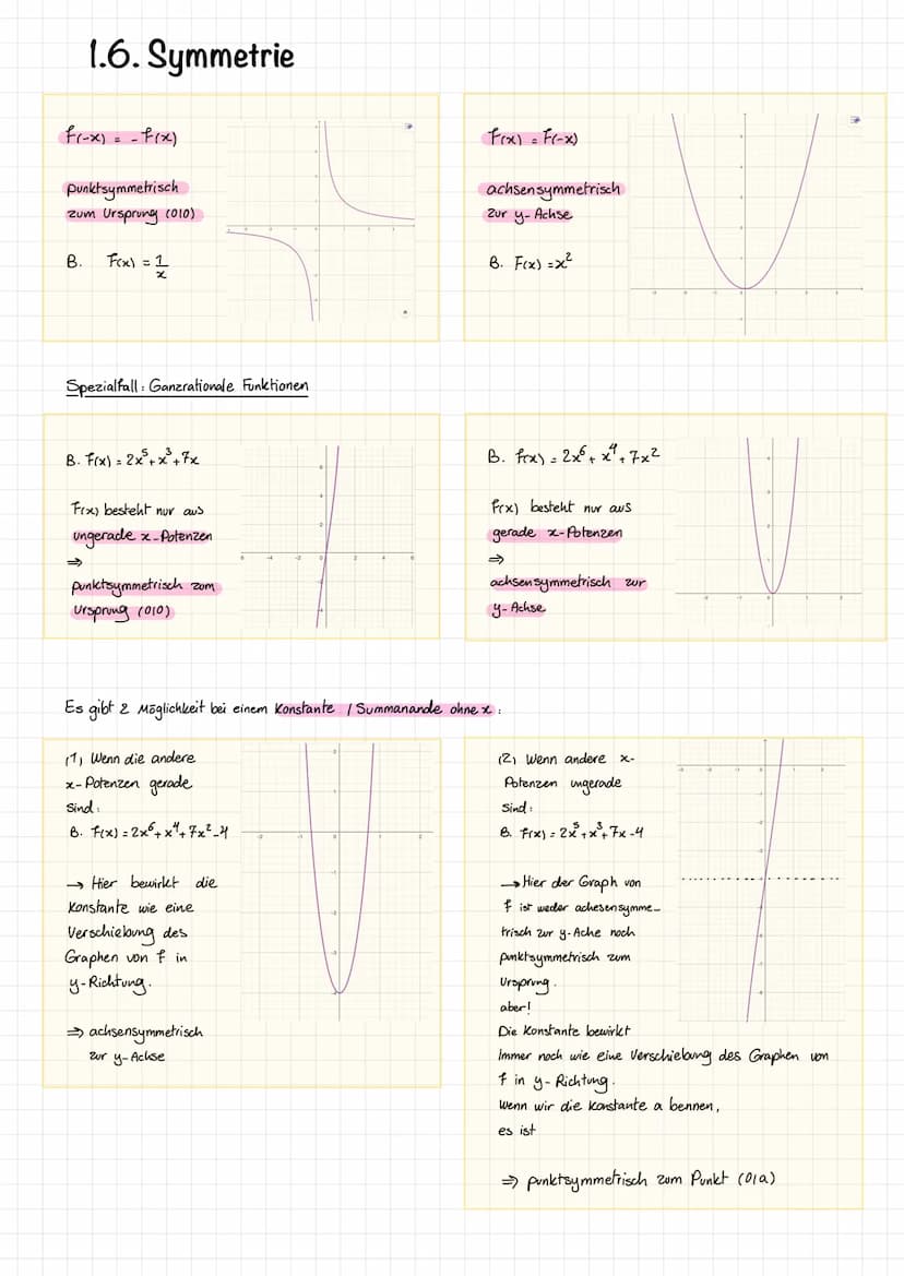 Differenzialrechnung
(Lernzettel)
F=
Grundlagen
der
FoG=
G=
GoF= 1. Basiswissen
1.1. Schaubilder bekannter Funktionen
y=x
y=x4
y=√x
1.2. Wur