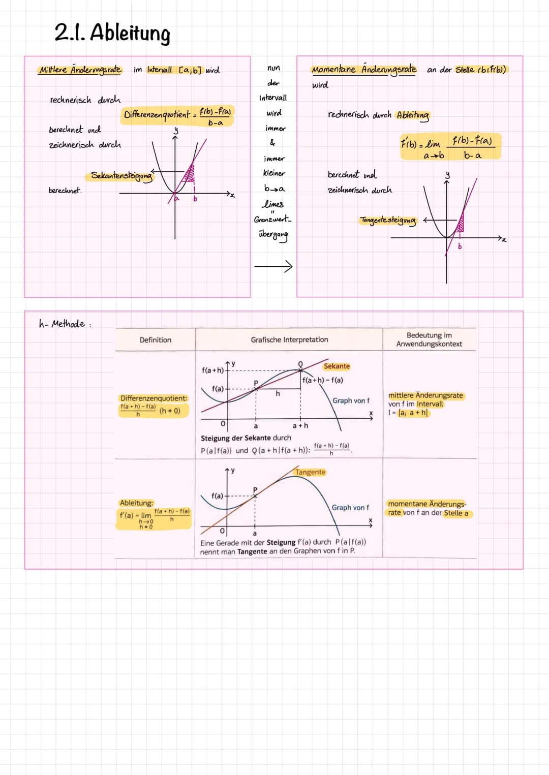 Differenzialrechnung
(Lernzettel)
F=
Grundlagen
der
FoG=
G=
GoF= 1. Basiswissen
1.1. Schaubilder bekannter Funktionen
y=x
y=x4
y=√x
1.2. Wur