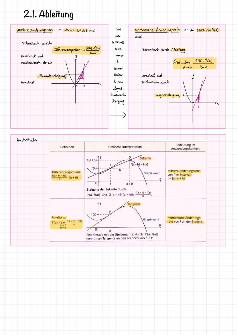 Differenzialrechnung
(Lernzettel)
F=
Grundlagen
der
FoG=
G=
GoF= 1. Basiswissen
1.1. Schaubilder bekannter Funktionen
y=x
y=x4
y=√x
1.2. Wur