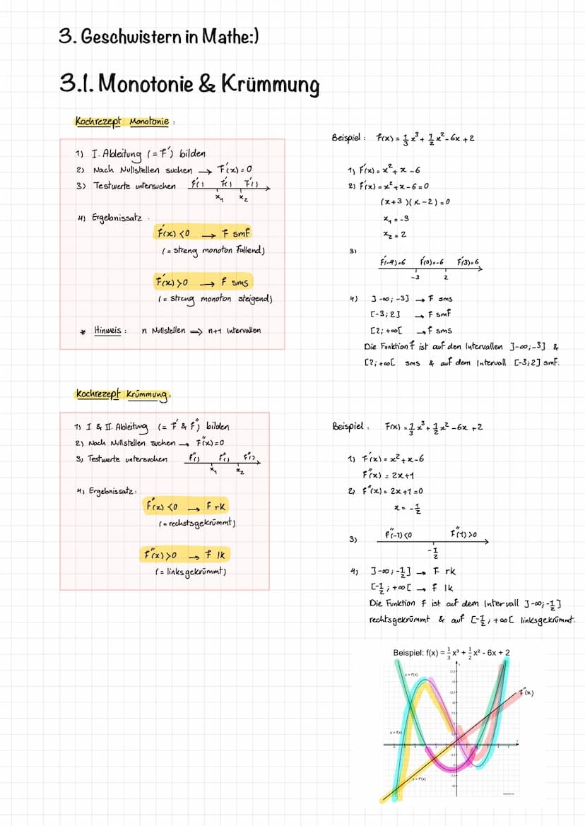 Differenzialrechnung
(Lernzettel)
F=
Grundlagen
der
FoG=
G=
GoF= 1. Basiswissen
1.1. Schaubilder bekannter Funktionen
y=x
y=x4
y=√x
1.2. Wur
