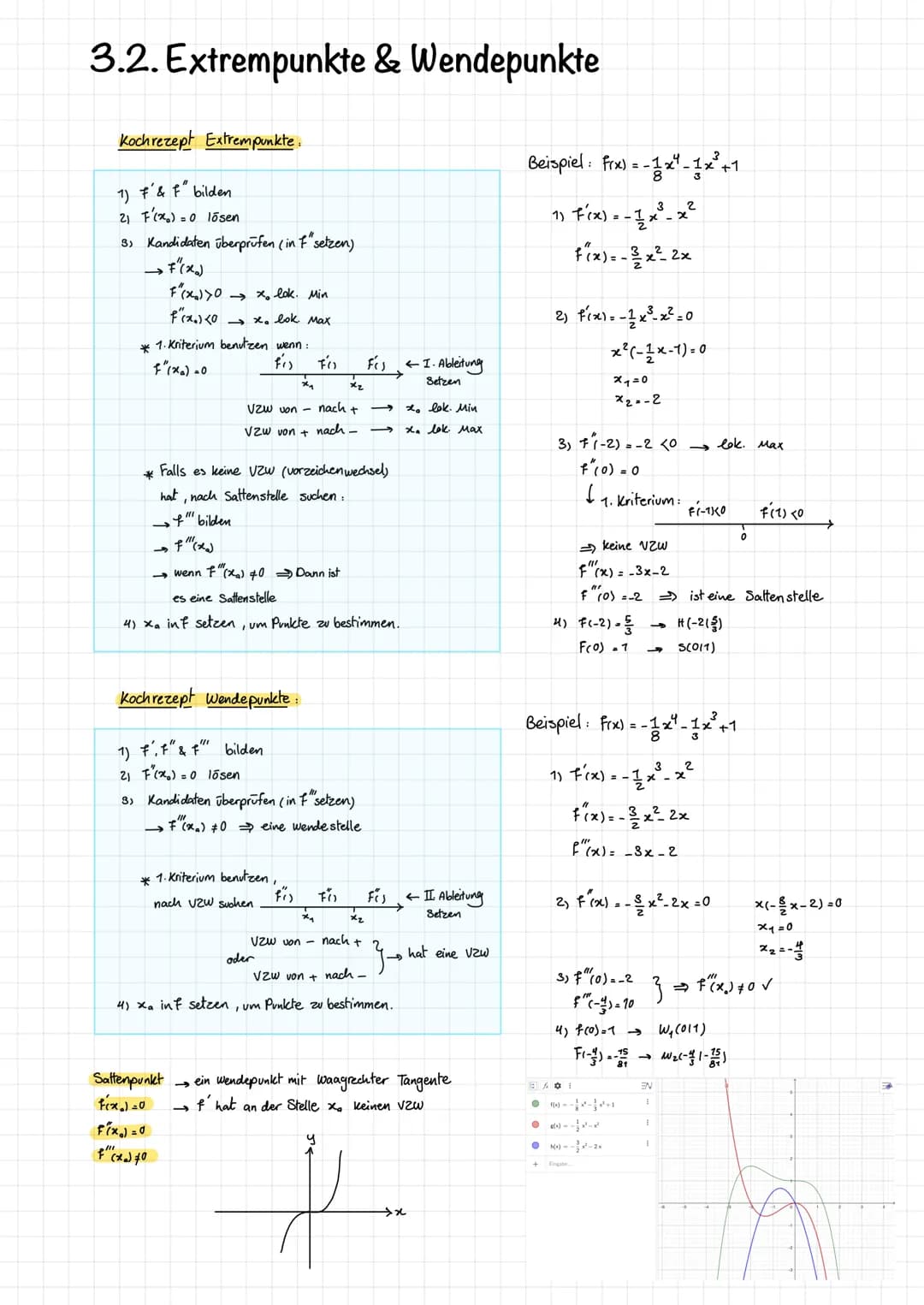 Differenzialrechnung
(Lernzettel)
F=
Grundlagen
der
FoG=
G=
GoF= 1. Basiswissen
1.1. Schaubilder bekannter Funktionen
y=x
y=x4
y=√x
1.2. Wur