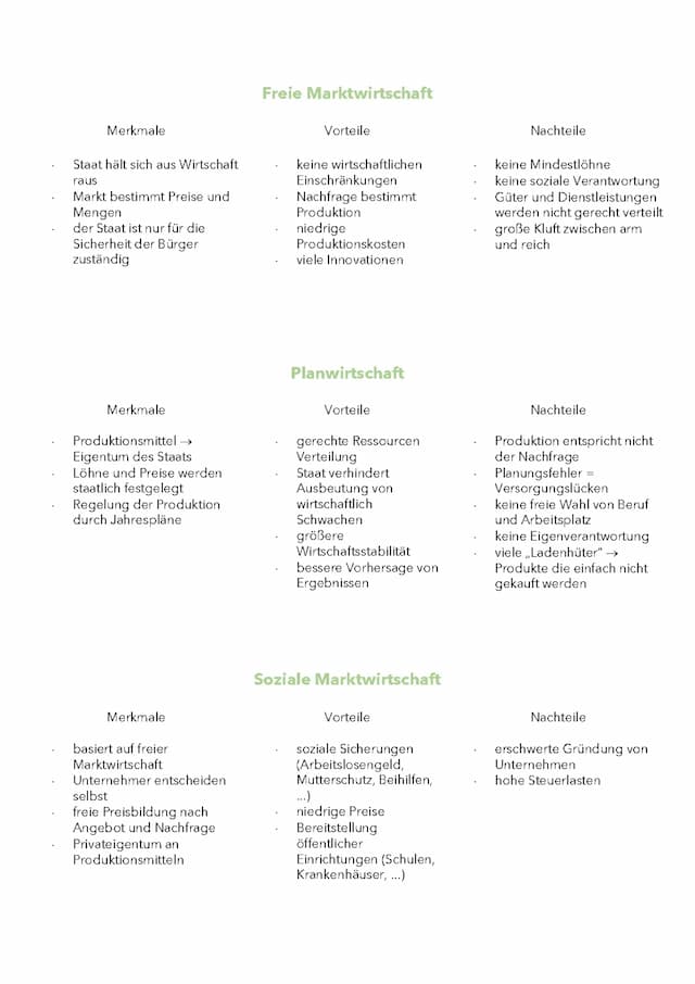 Know Freie Marktwirtschaft - Planwirtschaft - Soziale Marktwirtschaft thumbnail