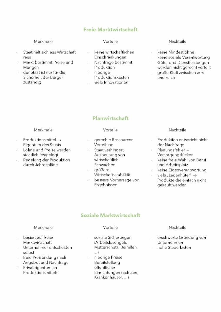 Know Freie Marktwirtschaft - Planwirtschaft - Soziale Marktwirtschaft thumbnail