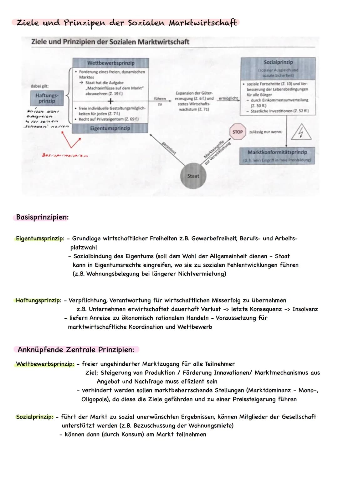 Grundwerte unserer Gesellschaft
↓↓
Soziale Marktwirtschaft
Verteilungsgerechtigkeit
- Welt zu Beurteilung sozialer Stellung (z. B. gerechte 