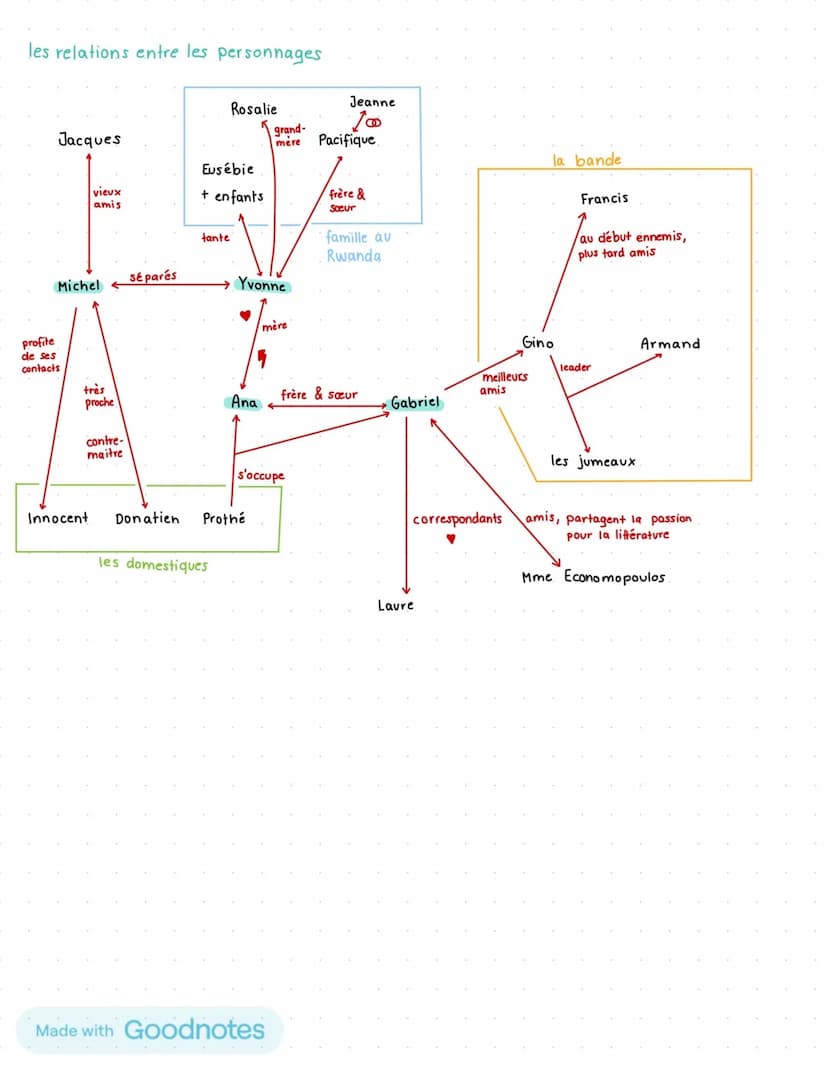 français
INFORMATIONS DE BASE
PETIT PAYS
auteur Gael Faye
publié en 2016
sujet principal: l'enfance au Burundi en 1993-1994
RÉSUMÉ
Gabriel, 