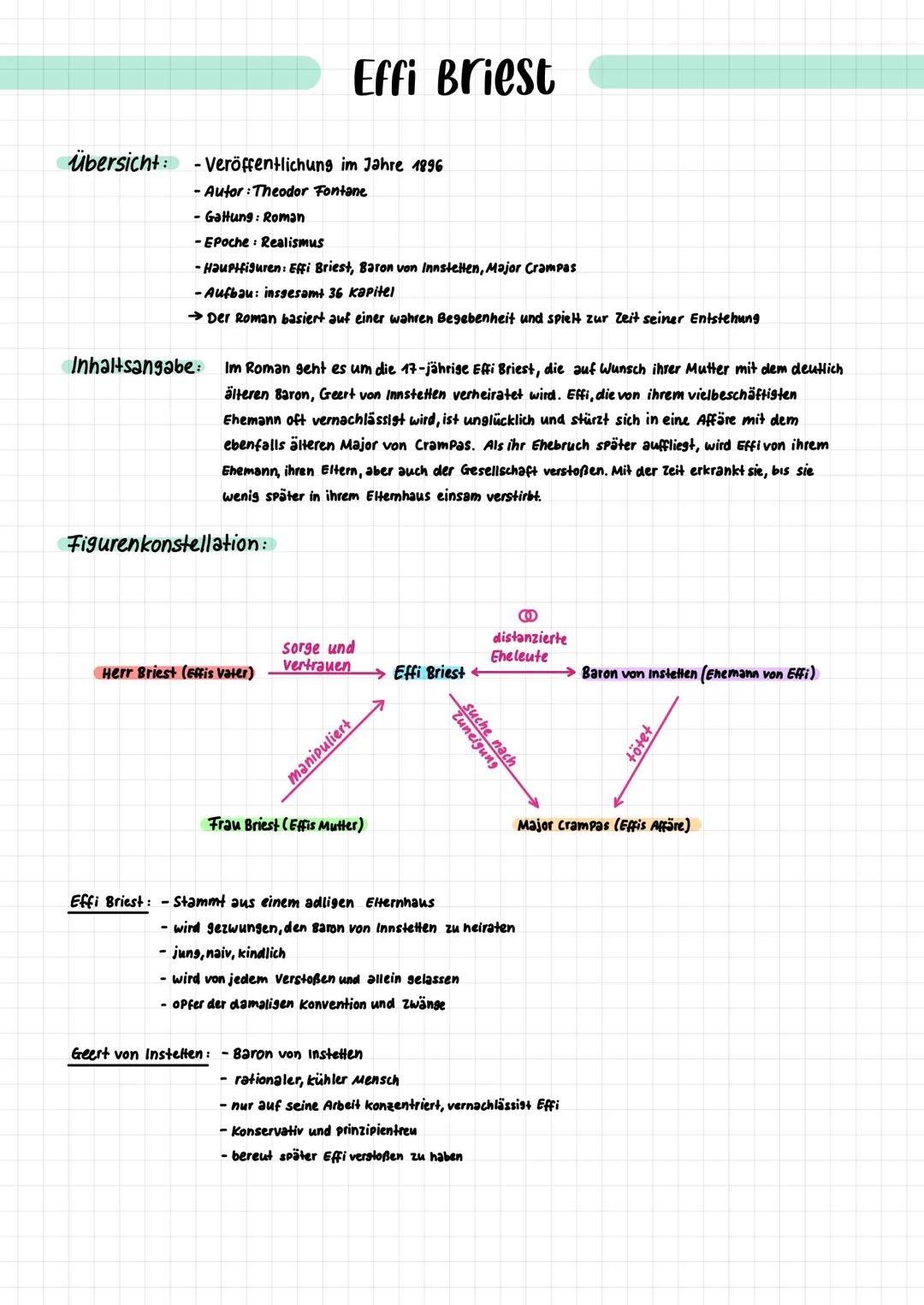 # Effi Briest

Übersicht: -Veröffentlichung im Jahre 1896

- Autor: Theodor Fontane

- Gattung: Roman

-Epoche: Realismus

-Hauptfiguren: Ef