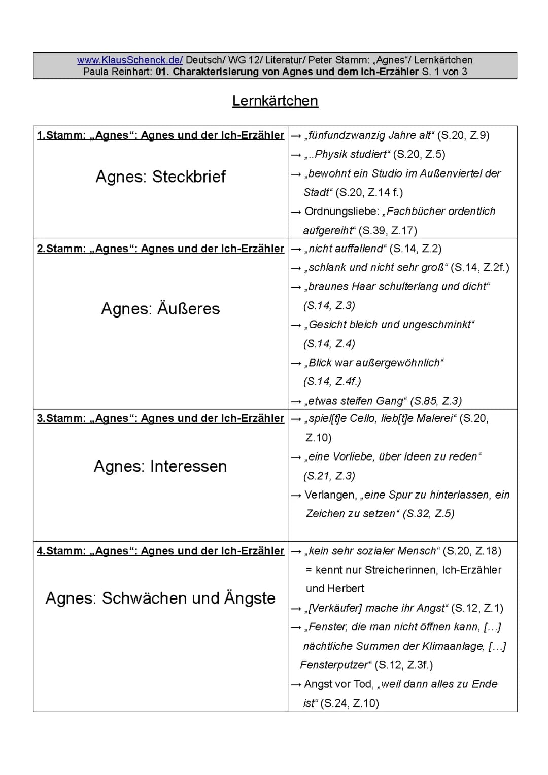 Agnes von Peter Stamm Zusammenfassung und Charakterisierung: Erzähltechnik, Sprache und mehr