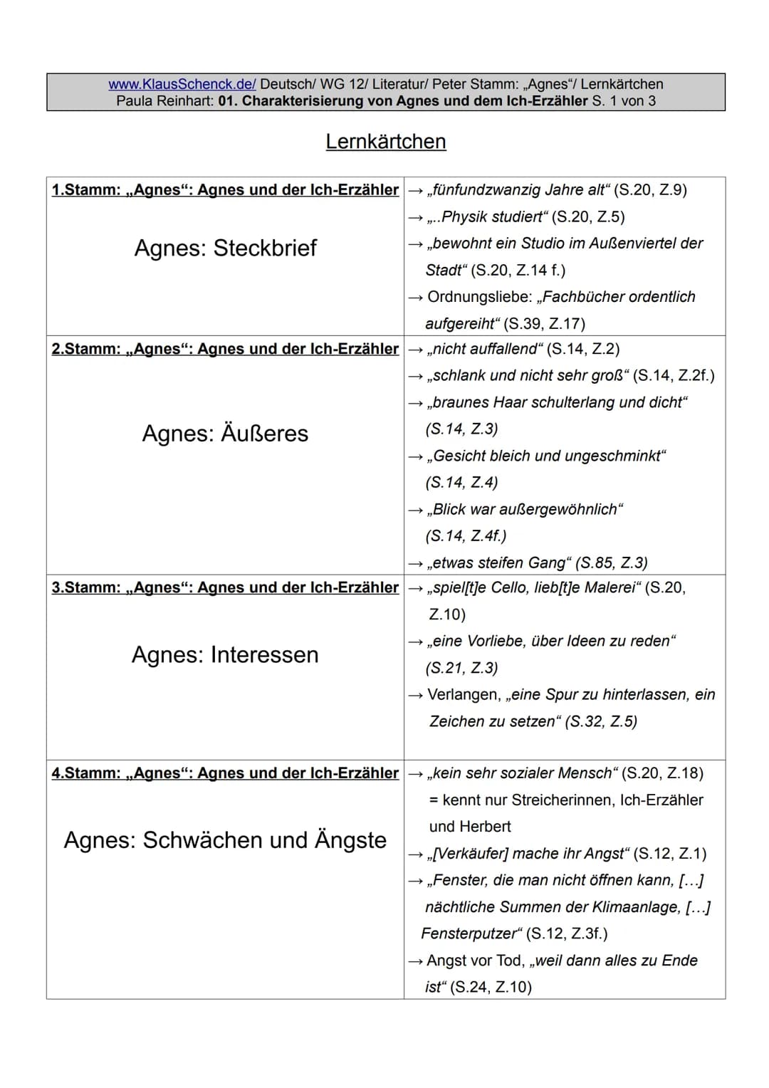 www.KlausSchenck.de/ Deutsch/ WG 12/ Literatur/ Peter Stamm: „Agnes“/ Lernkärtchen
Paula Reinhart: 01. Charakterisierung von Agnes und dem I