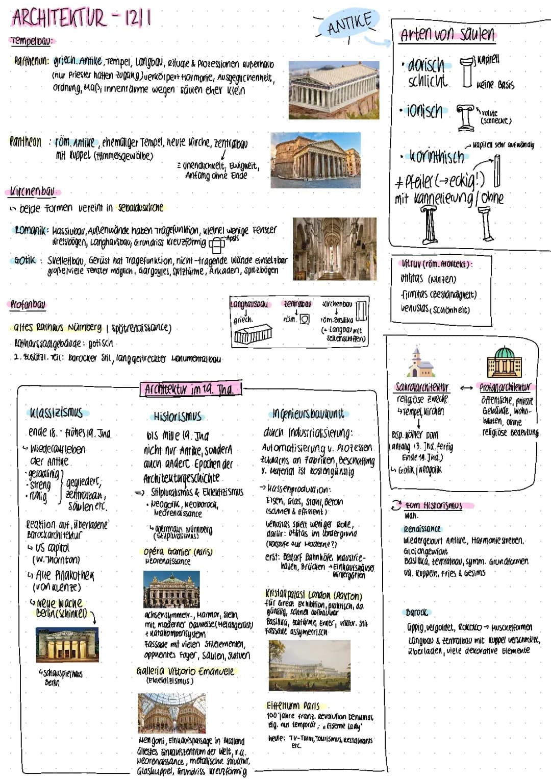 Kunst Abitur Bayern Zusammenfassung: Architektur und mehr