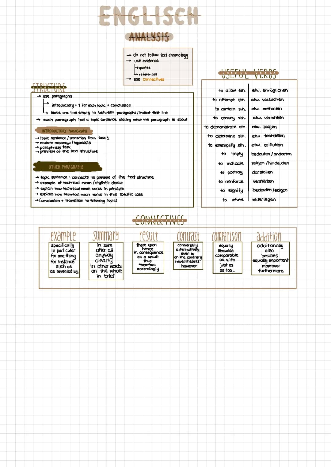 Analyse - Analysis 