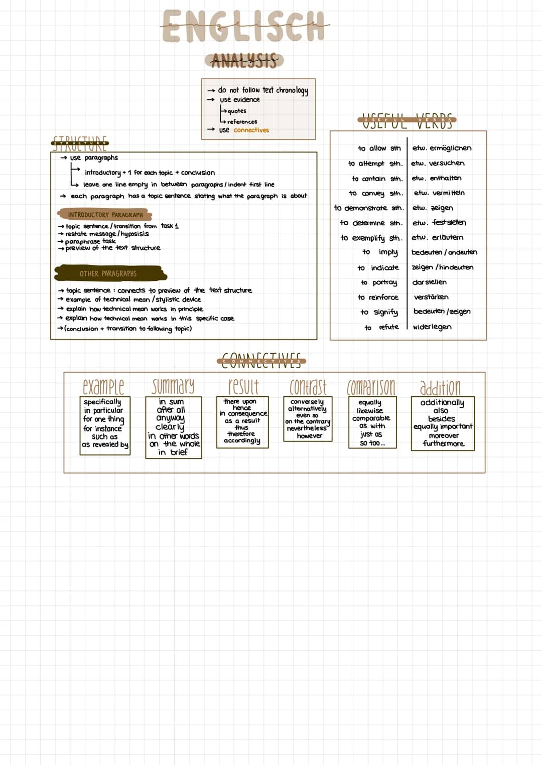 STRUCTURG
STRUCTURE
STRUCTURE
→ use paragraphs
INTRODUCTORY PARAGRAPH
ENGLISCH
ANALYSIS
introductory + 1 for each topic + conclusion
leave o