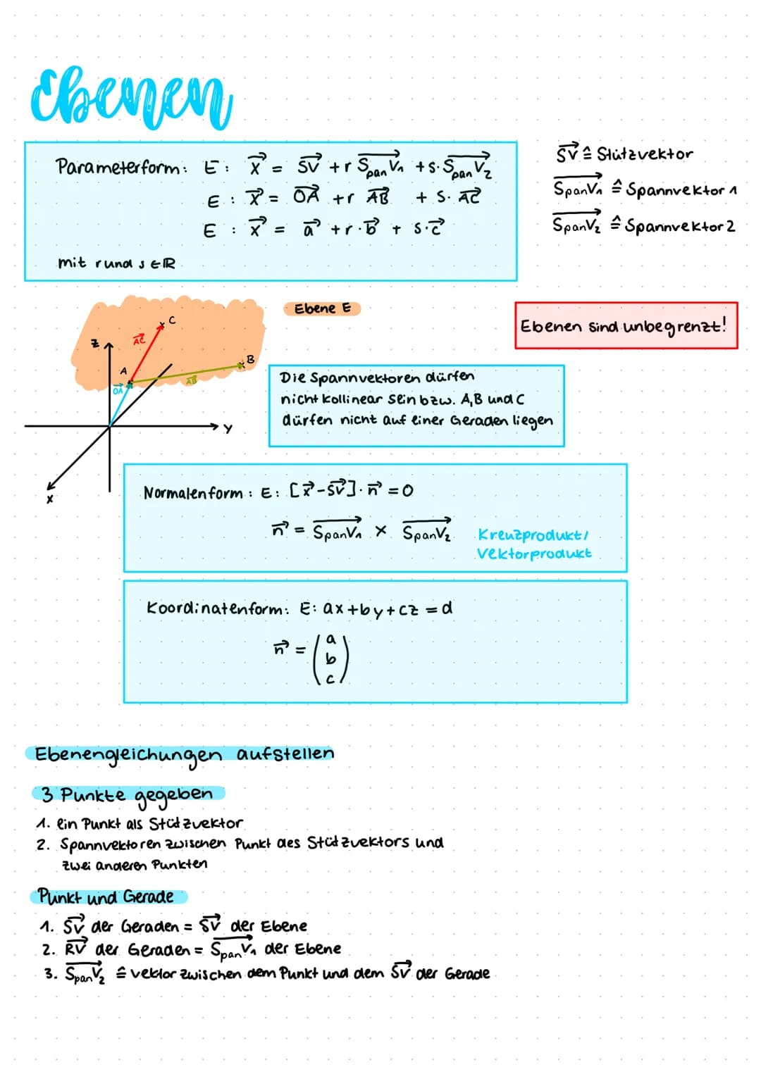 Analytische Geometrie
vektoren
Definition
Ein vektor ist eine menge von Pfeilen in der Ebenel im Raum, die alle:
- gleich lang
-gleich geric