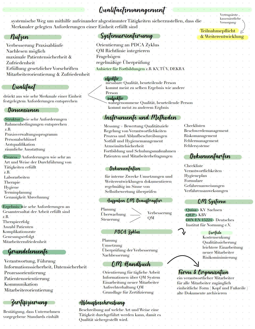 Qualitaetsmanagement
systemische Weg um mithilfe aufeinander abgestimmter Tätigkeiten sicherzustellen, dass die
Merkmaler gelegten Anforderu