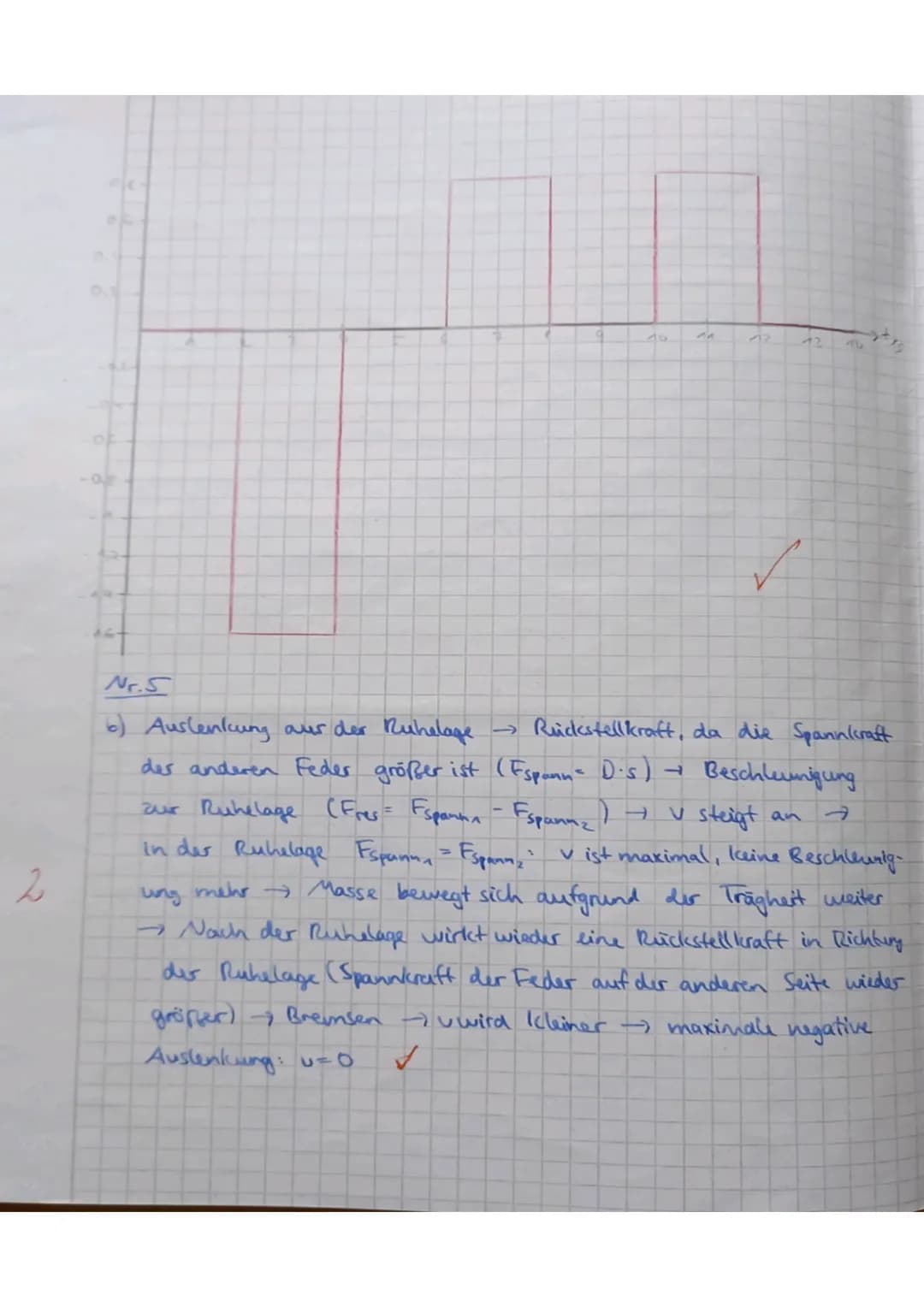 11 Physik 5-stündig
Aufgabe 1: Warm up!
a) Gib das Induktionsgesetz an.
b) Nenne die Lenzschen Regel
Aufgabe 2: Zündanlage Ottomotor
Klausur