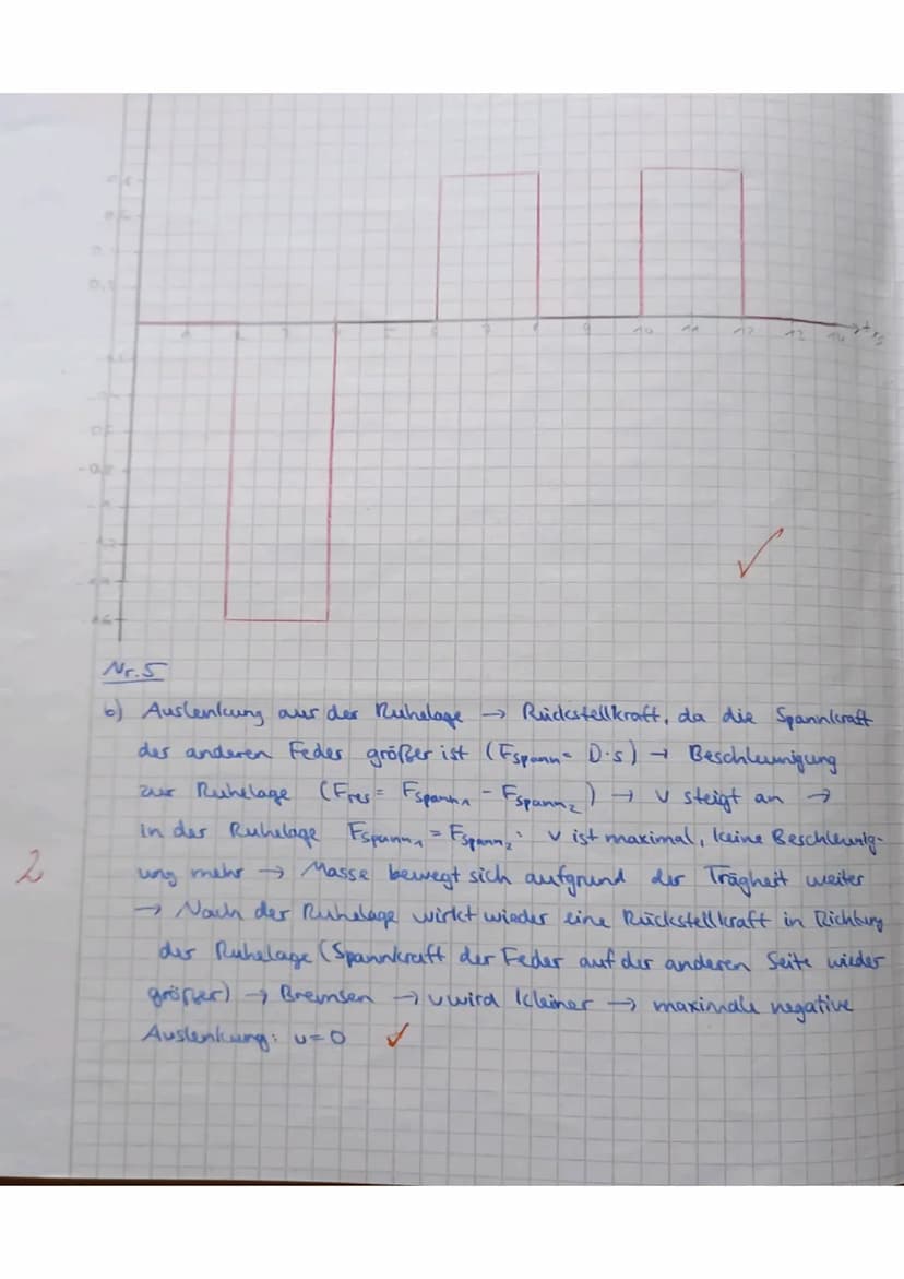 11 Physik 5-stündig
Aufgabe 1: Warm up!
a) Gib das Induktionsgesetz an.
b) Nenne die Lenzschen Regel
Aufgabe 2: Zündanlage Ottomotor
Klausur