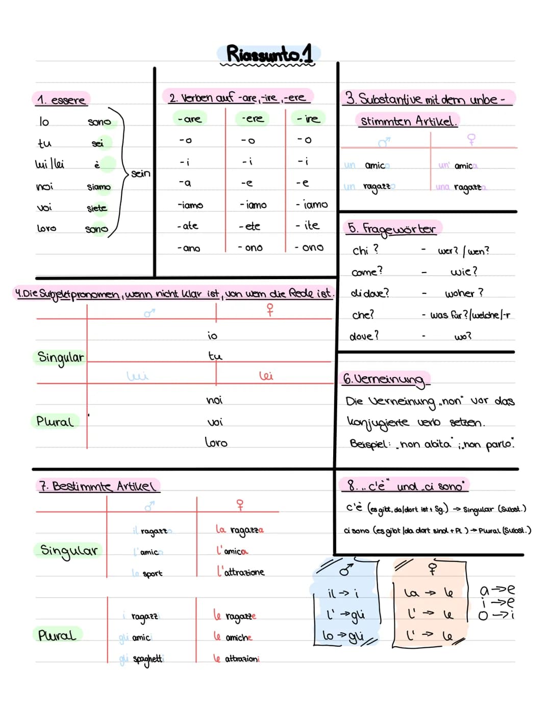 1. essere
lo
tu
willei
noi
voi
Loro
Plural
Sono
Singular
sei
(0.
Plural
Siamo
Siete
sono
sein
Singular
7. Bestimmte Artikel
نسا
ragazz
amic
