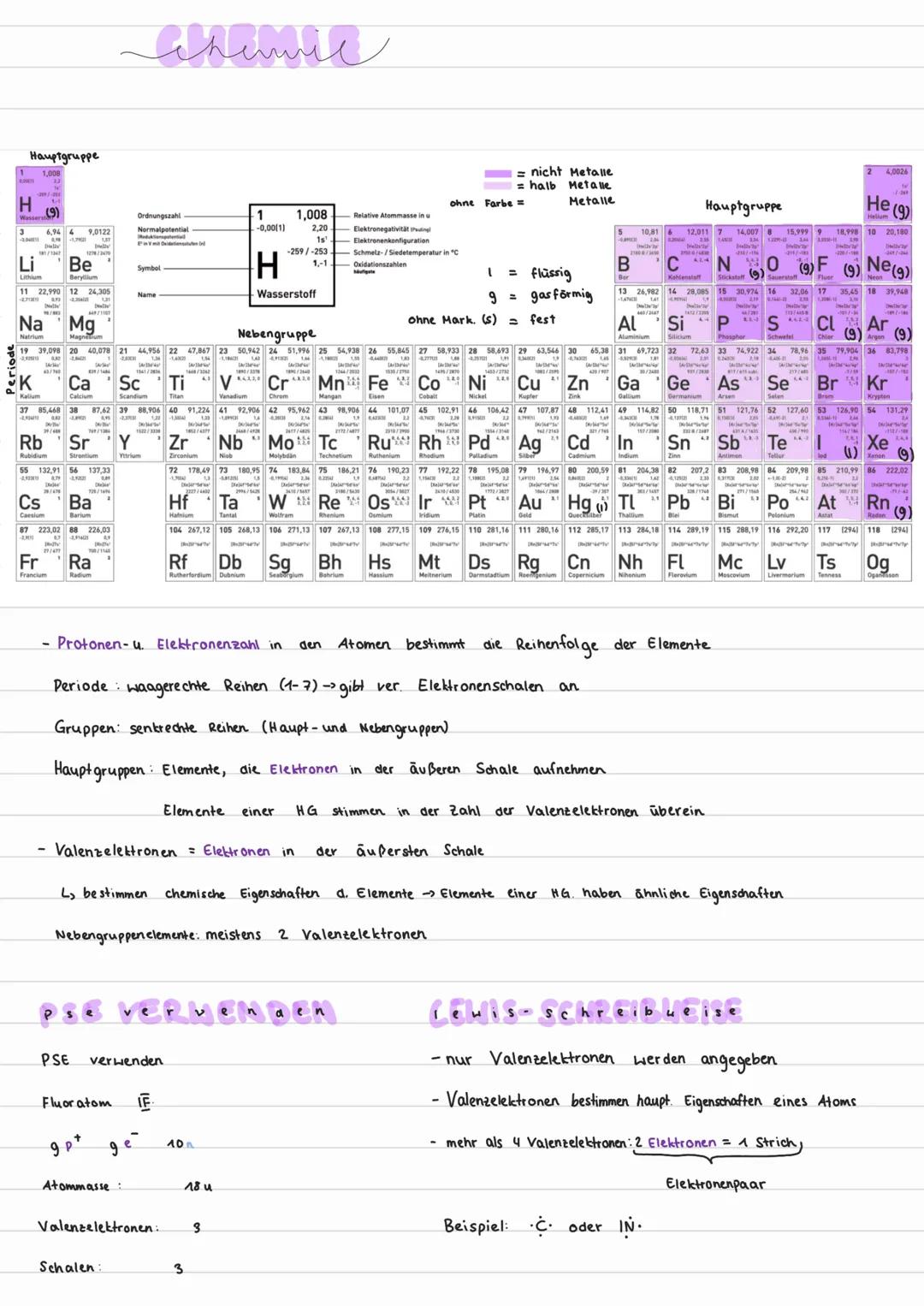 Hauptgruppe
1,008
H
Li
Lithium
(9)
6.94
Hel
11 22,990 12 24.305
a
Nell
IN
18/803
Na Mg
Natrium
Kalium
37 85,468
0.83
Cs
Caesium
Rb
Rubidium
