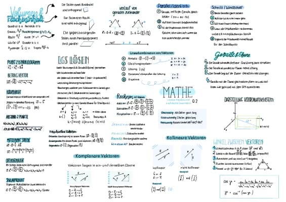 Know lineare Algebra  thumbnail