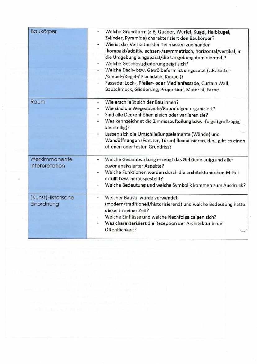 Jeg Architektur Analyse
Grunddaten
Beschreibung
Erster Eindruck
Material
Konstruktion
-
Baukörper
Welche Informationen sind gegeben zu Archi