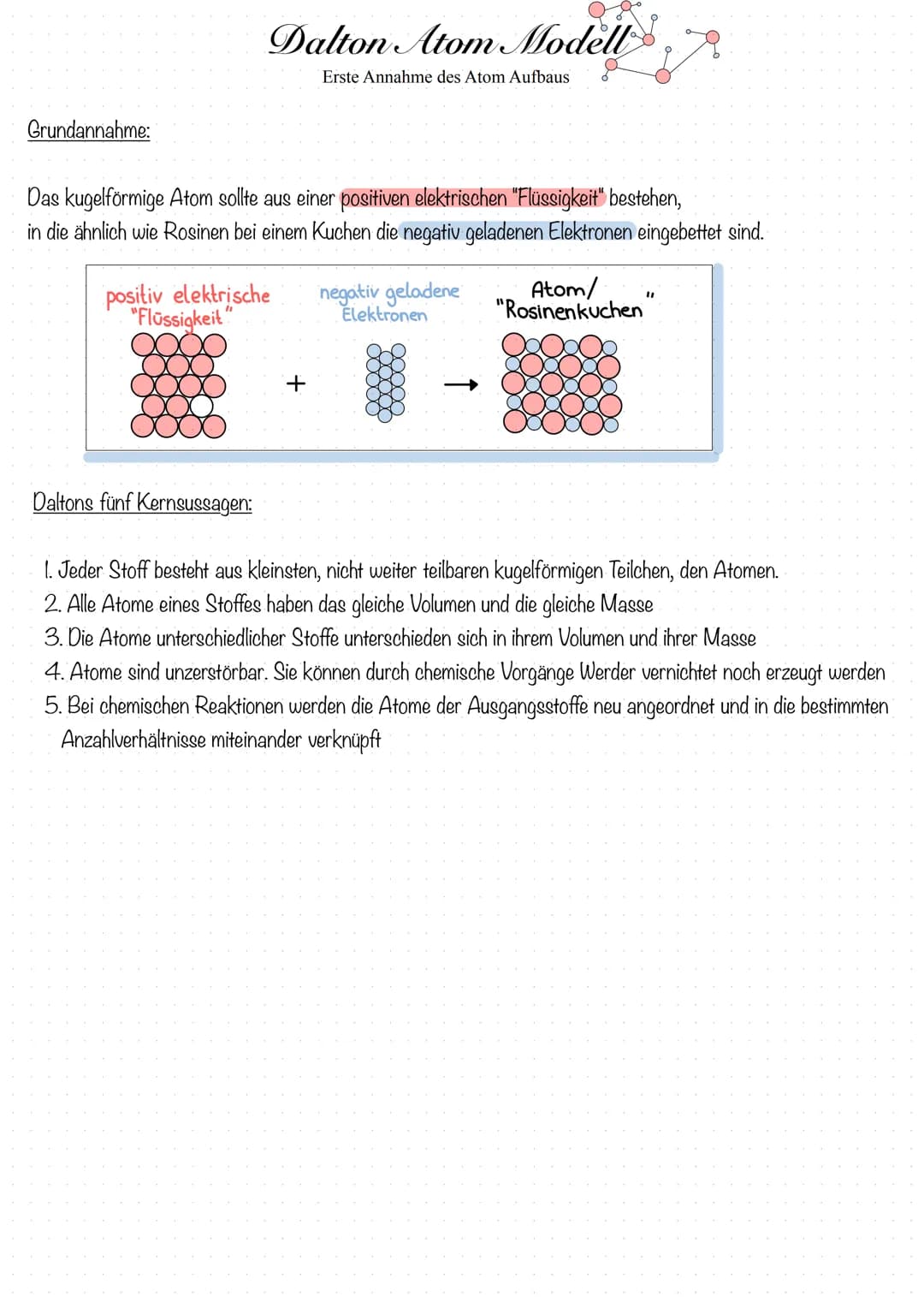 Grundannahme:
Dalton Atom Modell 7
Erste Annahme des Atom Aufbaus
Das kugelförmige Atom sollte aus einer positiven elektrischen "Flüssigkeit