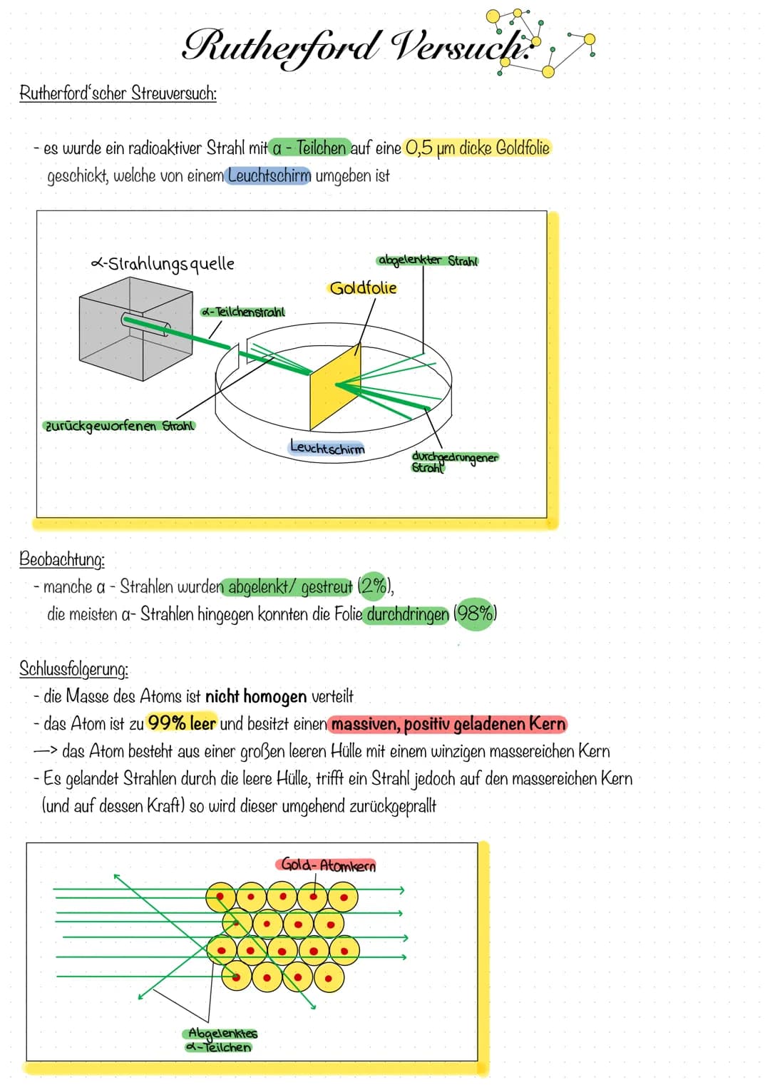 Grundannahme:
Dalton Atom Modell 7
Erste Annahme des Atom Aufbaus
Das kugelförmige Atom sollte aus einer positiven elektrischen "Flüssigkeit