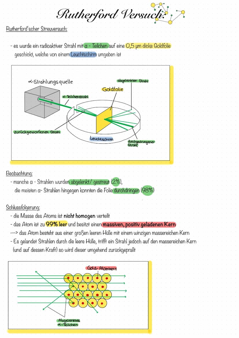 Grundannahme:
Dalton Atom Modell 7
Erste Annahme des Atom Aufbaus
Das kugelförmige Atom sollte aus einer positiven elektrischen "Flüssigkeit