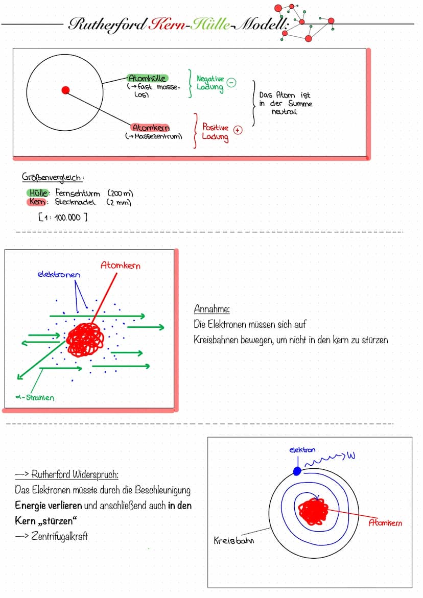 Grundannahme:
Dalton Atom Modell 7
Erste Annahme des Atom Aufbaus
Das kugelförmige Atom sollte aus einer positiven elektrischen "Flüssigkeit