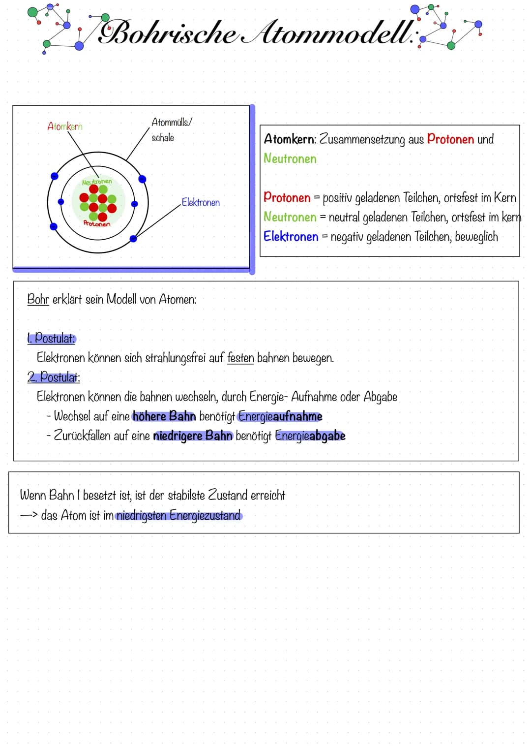 Grundannahme:
Dalton Atom Modell 7
Erste Annahme des Atom Aufbaus
Das kugelförmige Atom sollte aus einer positiven elektrischen "Flüssigkeit