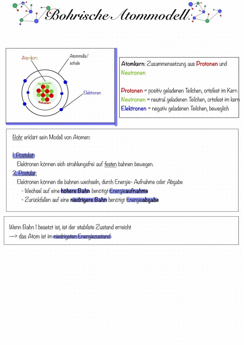 Grundannahme:
Dalton Atom Modell 7
Erste Annahme des Atom Aufbaus
Das kugelförmige Atom sollte aus einer positiven elektrischen "Flüssigkeit