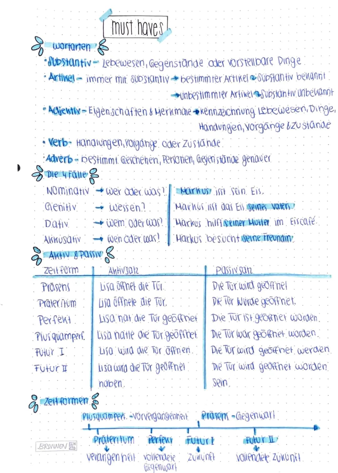 Grammatik deustch