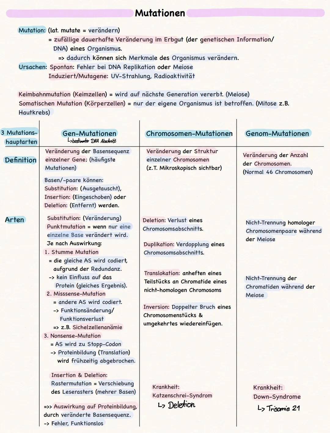 # DNA

= Desoxyribonukleinsäure (Eukaryoten = Zellkern;
Prokaryot Cytoplasma)

Die (4) Basen der DNA werden gegenseitig, also komplementär,
