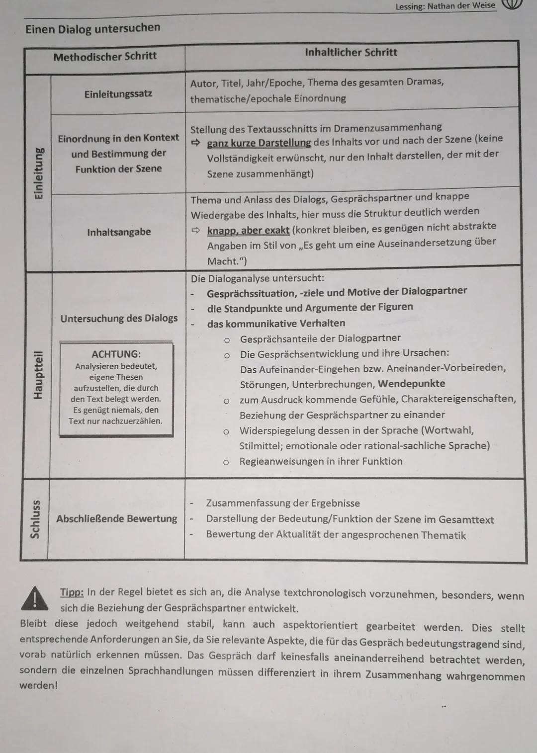 Deutsch, 10a
Klassenarbeit Nr. 3
17.03.2022

Lessing „Nathan der Weise“ -
Dialoganalyse

Bearbeitungszeit: 07:40-09:15 Uhr / Erlaubte Hilfsm