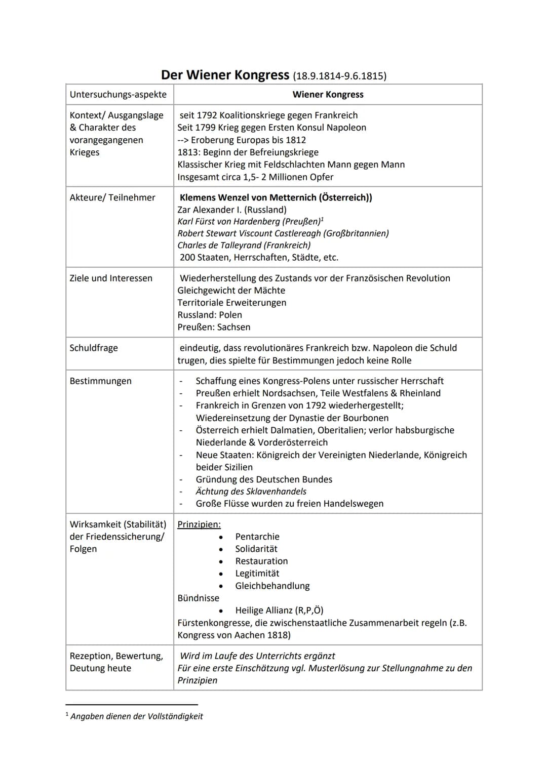 Nationalismus im 19. Jahrhundert - Vormärz und Revolution 1848
Heiliges Römisches Reich deutscher Nation
- kein Nationalstaat, kein Staat im