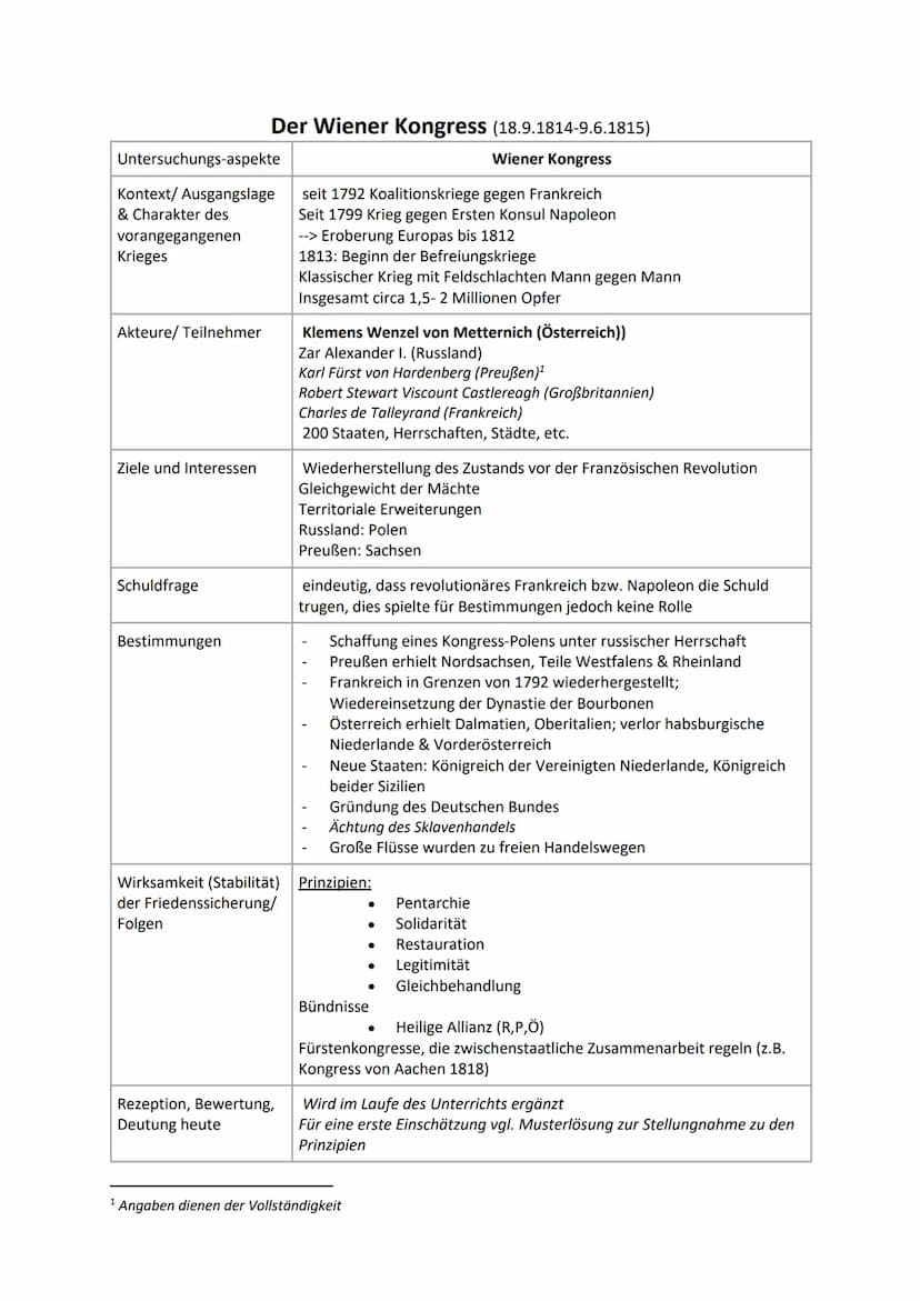 Nationalismus im 19. Jahrhundert - Vormärz und Revolution 1848
Heiliges Römisches Reich deutscher Nation
- kein Nationalstaat, kein Staat im