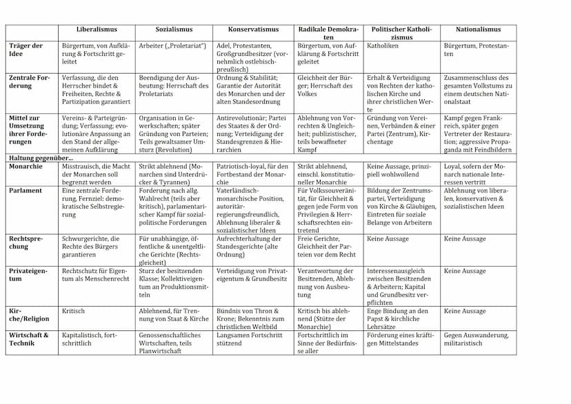 Nationalismus im 19. Jahrhundert - Vormärz und Revolution 1848
Heiliges Römisches Reich deutscher Nation
- kein Nationalstaat, kein Staat im