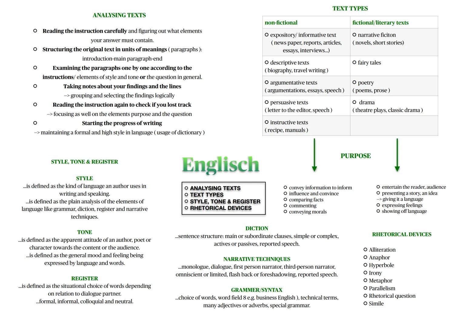 ANALYSING TEXTS

O Reading the instruction carefully and figuring out what elements
your answer must contain.

O Structuring the original te