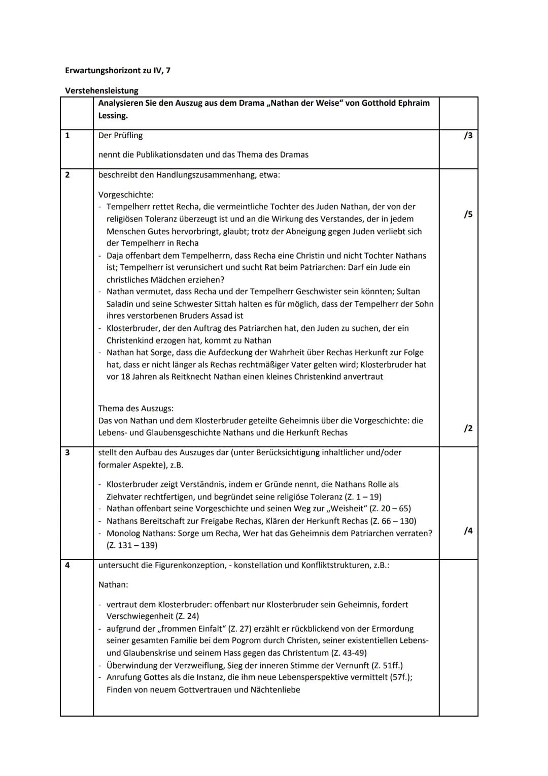 Szenenanalyse 4.7
Das Drama ,,Nathan der Weise" wurde von G.E Lessing im Jahr 1779 geschrieben und ist der
Epoche der Aufklärung zuzuordnen.