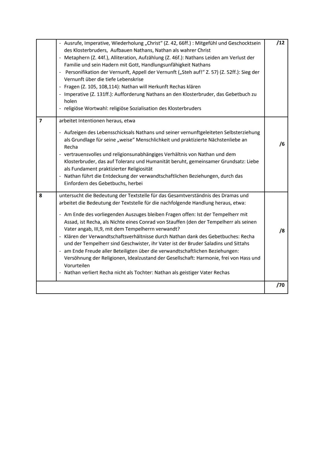 Szenenanalyse 4.7
Das Drama ,,Nathan der Weise" wurde von G.E Lessing im Jahr 1779 geschrieben und ist der
Epoche der Aufklärung zuzuordnen.