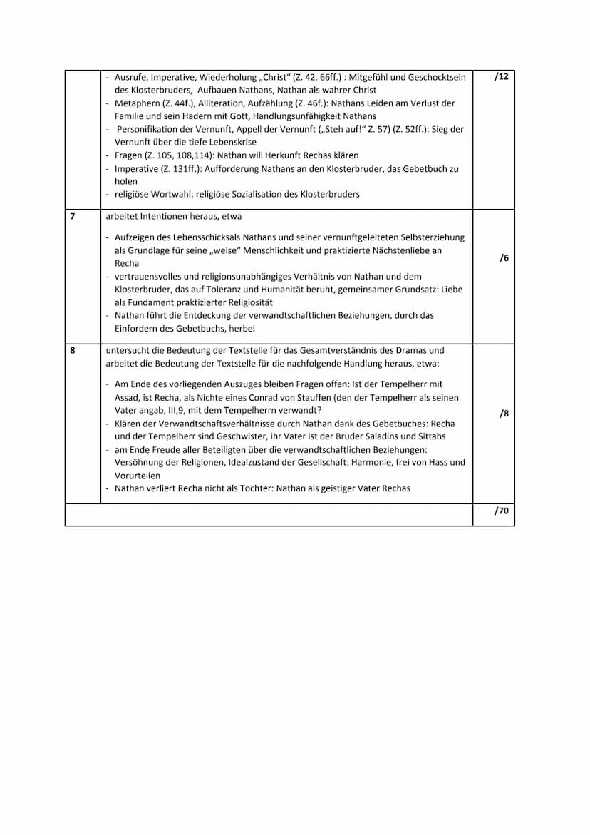 Szenenanalyse 4.7
Das Drama ,,Nathan der Weise" wurde von G.E Lessing im Jahr 1779 geschrieben und ist der
Epoche der Aufklärung zuzuordnen.
